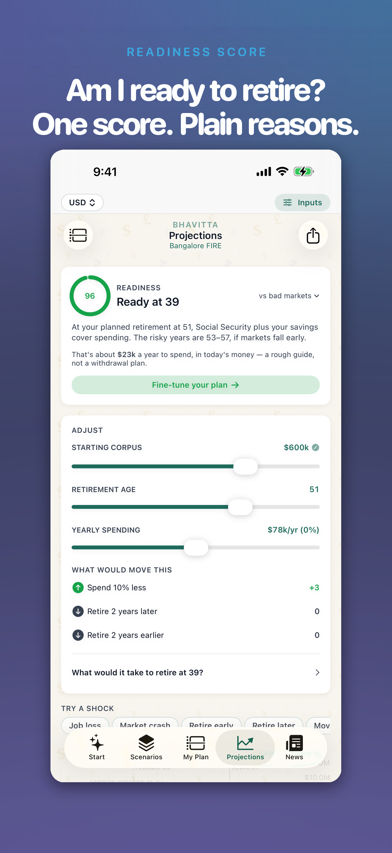 Readiness score card: 96, Ready at 39, with a plain-language reason