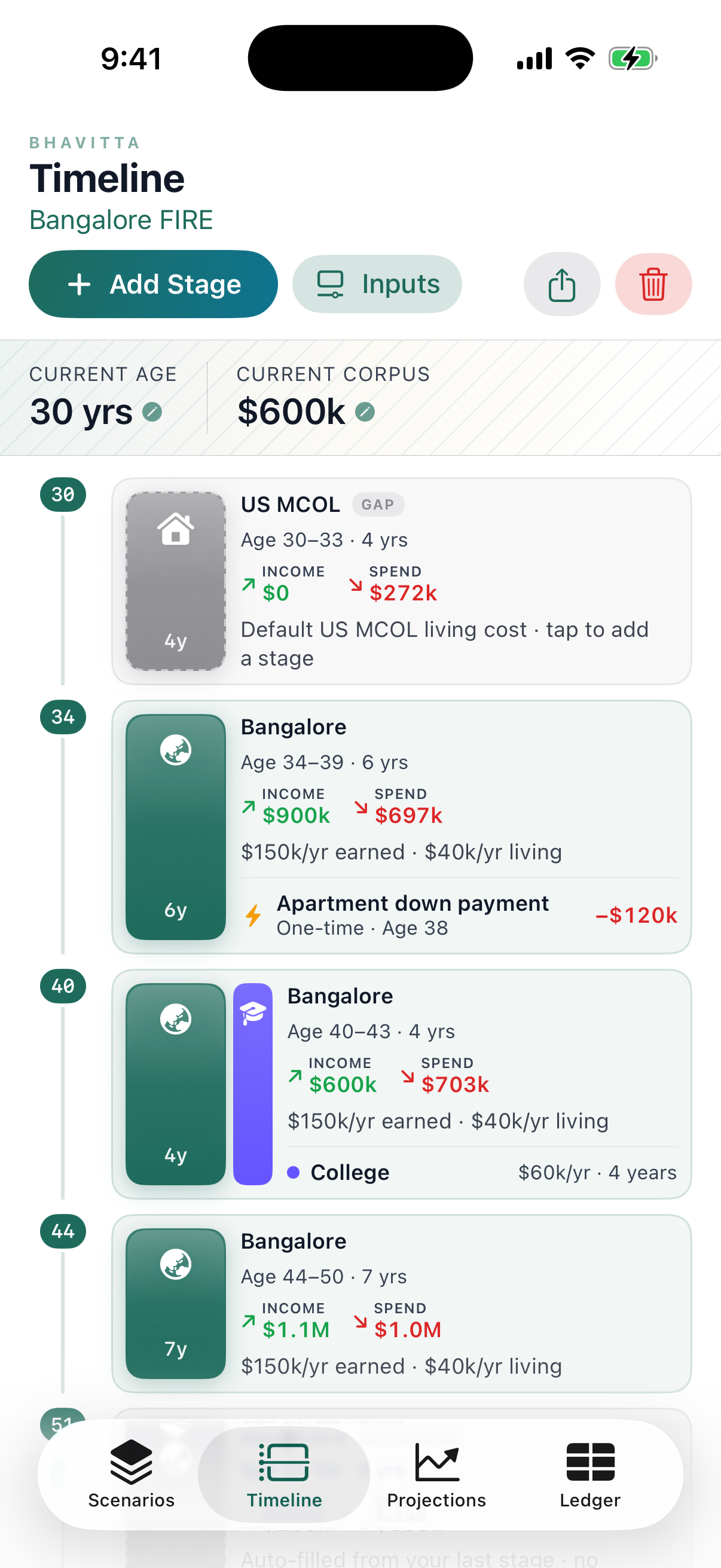 Life-stage timeline